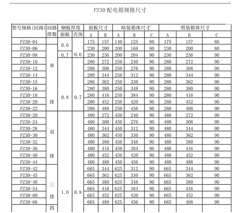 家庭配電箱尺寸有哪些？這張圖看了你就明白了