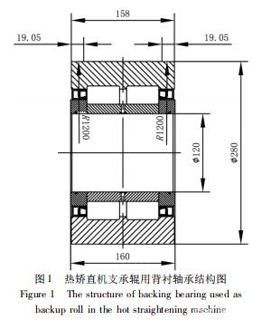 背襯軸承在中厚板熱矯直機中的應(yīng)用